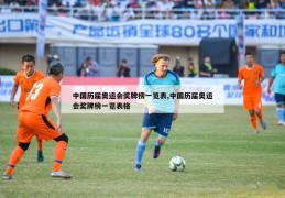 中国历届奥运会奖牌榜一览表,中国历届奥运会奖牌榜一览表格